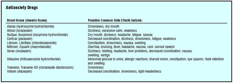 Antianxiety Drugs